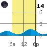 Nonopapa tide chart for Thursday, September 14, 2023