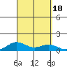 Nonopapa tide chart for Monday, September 18, 2023