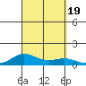 Nonopapa tide chart for Tuesday, September 19, 2023