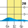 Nonopapa tide chart for Wednesday, September 20, 2023