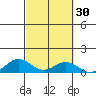 Nonopapa tide chart for Saturday, September 30, 2023