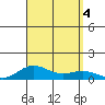 Nonopapa tide chart for Monday, September 4, 2023