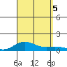 Nonopapa tide chart for Tuesday, September 5, 2023