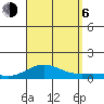 Nonopapa tide chart for Wednesday, September 6, 2023