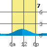 Nonopapa tide chart for Thursday, September 7, 2023