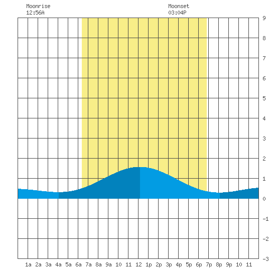 Nonopapa tide chart for Friday, September 8, 2023