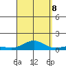Nonopapa tide chart for Friday, September 8, 2023
