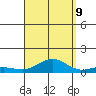 Nonopapa tide chart for Saturday, September 9, 2023