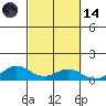 Nonopapa tide chart for Saturday, October 14, 2023
