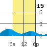 Nonopapa tide chart for Sunday, October 15, 2023