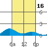 Nonopapa tide chart for Monday, October 16, 2023