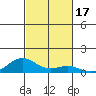 Nonopapa tide chart for Tuesday, October 17, 2023