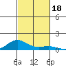 Nonopapa tide chart for Wednesday, October 18, 2023