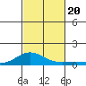 Nonopapa tide chart for Friday, October 20, 2023