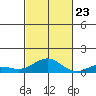 Nonopapa tide chart for Monday, October 23, 2023