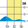 Nonopapa tide chart for Monday, October 30, 2023