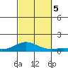 Nonopapa tide chart for Thursday, October 5, 2023