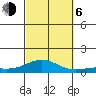 Nonopapa tide chart for Friday, October 6, 2023