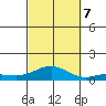 Nonopapa tide chart for Saturday, October 7, 2023