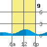 Nonopapa tide chart for Monday, October 9, 2023