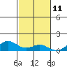 Nonopapa tide chart for Saturday, November 11, 2023
