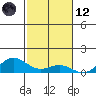 Nonopapa tide chart for Sunday, November 12, 2023