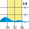 Nonopapa tide chart for Tuesday, November 14, 2023