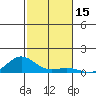 Nonopapa tide chart for Wednesday, November 15, 2023