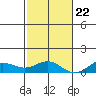 Nonopapa tide chart for Wednesday, November 22, 2023