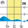 Nonopapa tide chart for Sunday, November 26, 2023