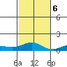 Nonopapa tide chart for Monday, November 6, 2023