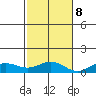 Nonopapa tide chart for Wednesday, November 8, 2023