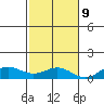Nonopapa tide chart for Thursday, November 9, 2023