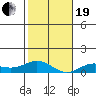 Nonopapa tide chart for Tuesday, December 19, 2023