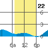 Nonopapa tide chart for Friday, December 22, 2023