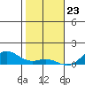 Nonopapa tide chart for Saturday, December 23, 2023