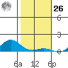 Nonopapa tide chart for Tuesday, December 26, 2023