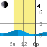 Nonopapa tide chart for Monday, December 4, 2023