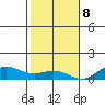 Nonopapa tide chart for Friday, December 8, 2023