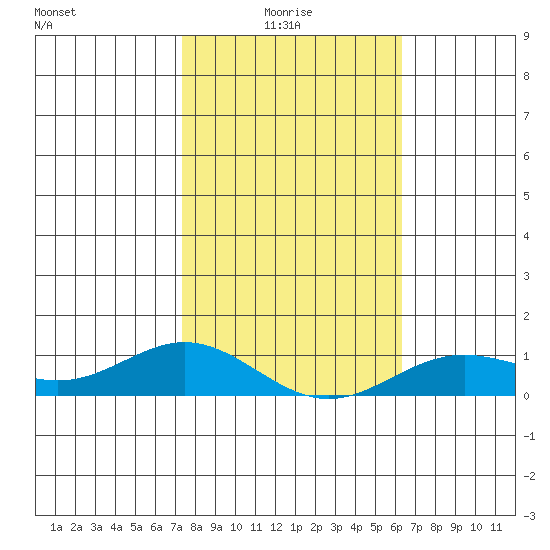Nonopapa tide chart for Tuesday, January 16, 2024