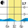 Nonopapa tide chart for Wednesday, January 17, 2024
