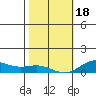 Nonopapa tide chart for Thursday, January 18, 2024