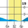 Nonopapa tide chart for Friday, January 19, 2024