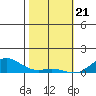 Nonopapa tide chart for Sunday, January 21, 2024