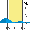 Nonopapa tide chart for Friday, January 26, 2024