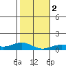 Nonopapa tide chart for Tuesday, January 2, 2024