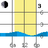 Nonopapa tide chart for Wednesday, January 3, 2024