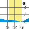 Nonopapa tide chart for Friday, January 5, 2024