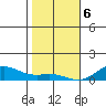 Nonopapa tide chart for Saturday, January 6, 2024
