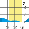 Nonopapa tide chart for Sunday, January 7, 2024